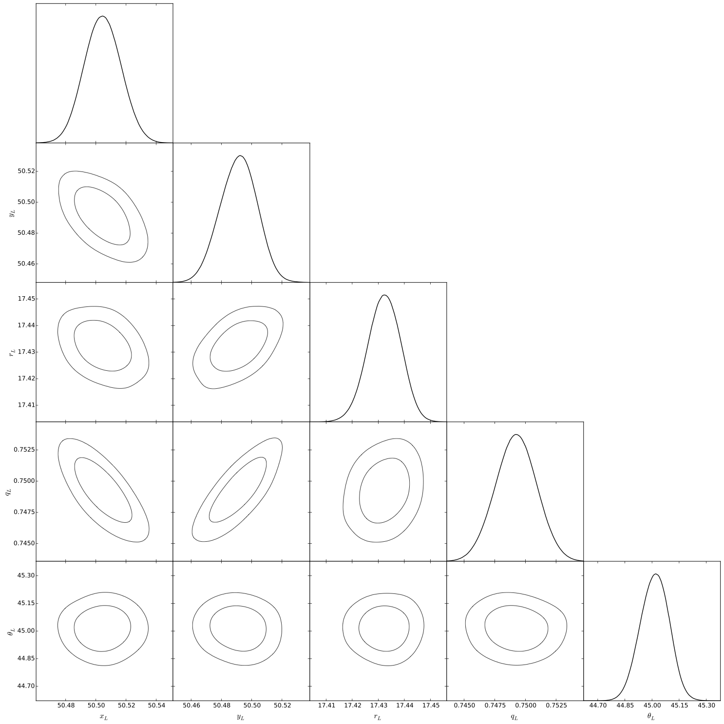 GetDist triangle plot